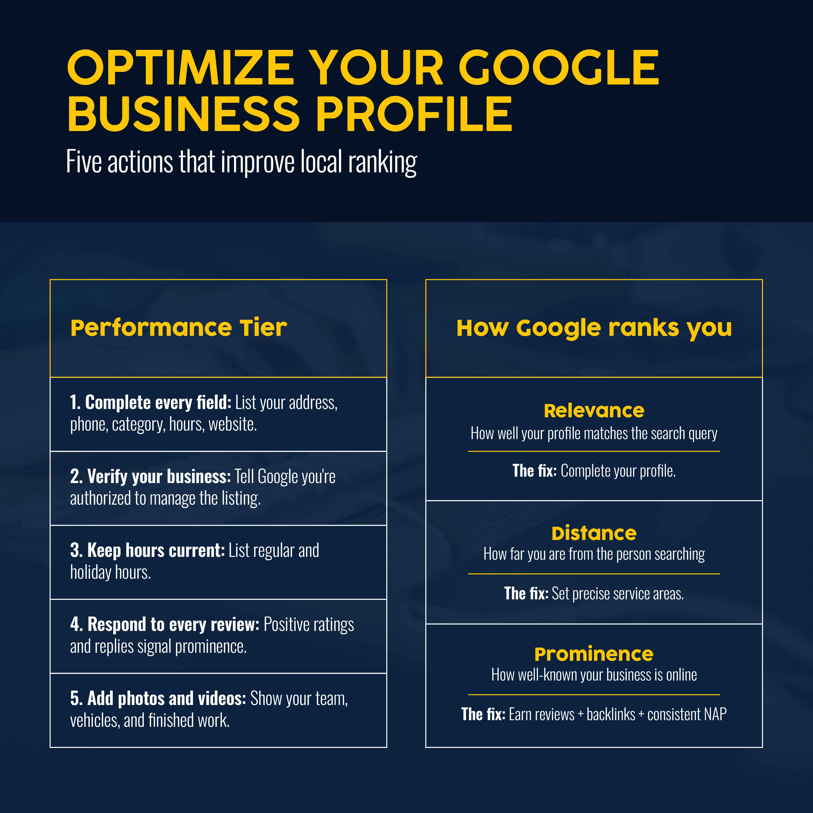 5 Actions That Optimize Your Google Business Profile